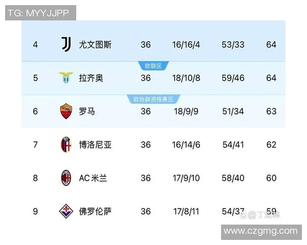 意甲积分榜：国际米兰暂居榜首，尤文图斯却陷入困境